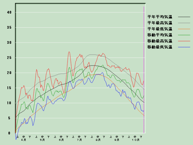 �C���o�ߐ}