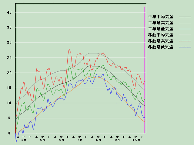 �C���o�ߐ}