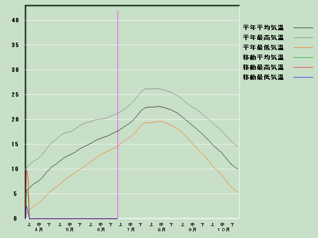 �C���o�ߐ}