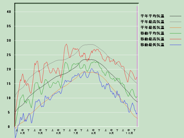 �C���o�ߐ}