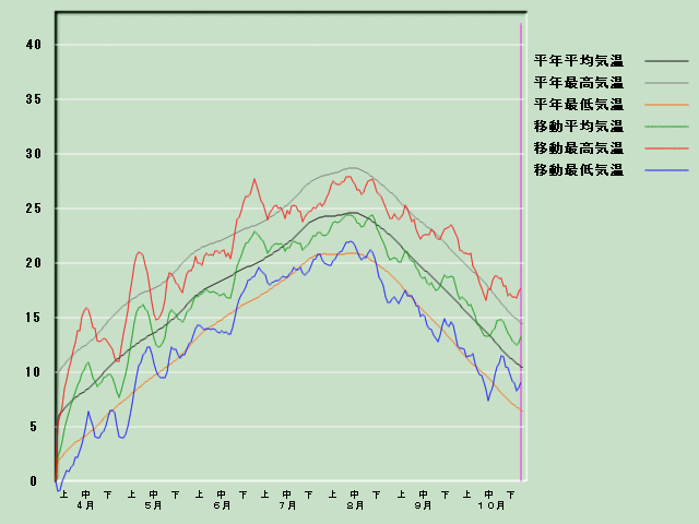 �C���o�ߐ}