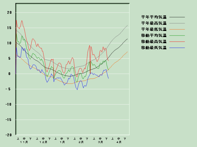 �C���o�ߐ}