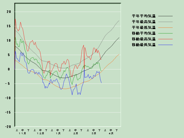 �C���o�ߐ}