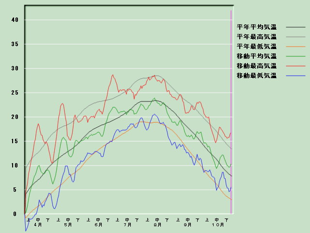 �C���o�ߐ}