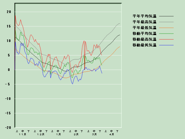 �C���o�ߐ}