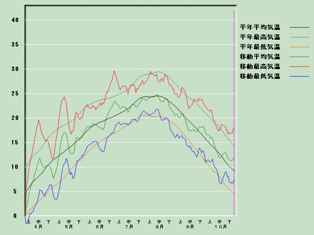 �C���o�ߐ}