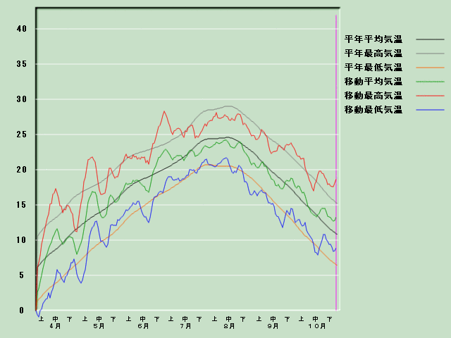 �C���o�ߐ}