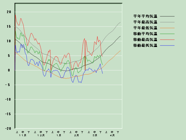 �C���o�ߐ}