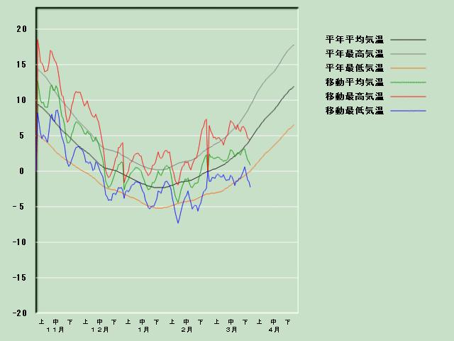 �C���o�ߐ}