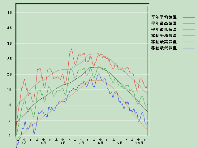 �C���o�ߐ}