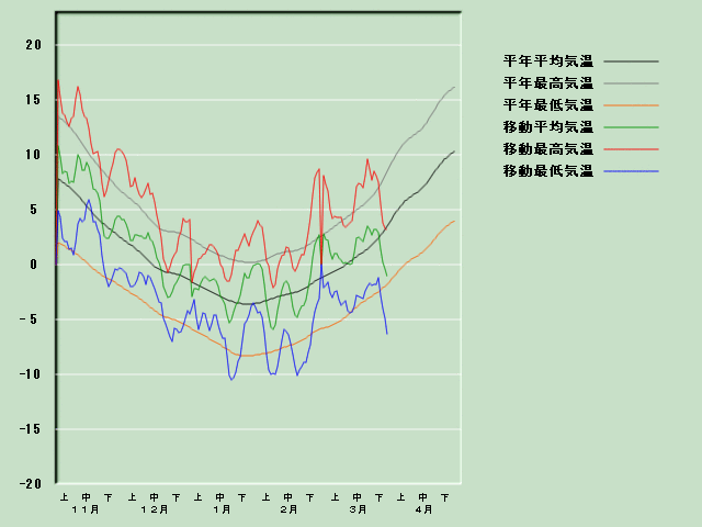 �C���o�ߐ}