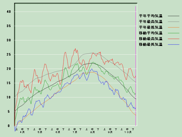 �C���o�ߐ}