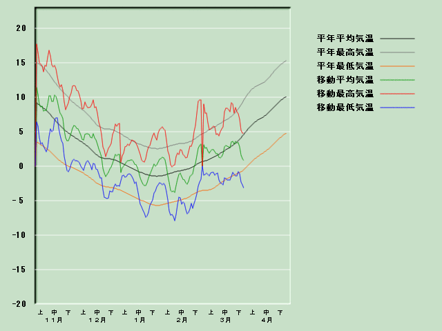 �C���o�ߐ}