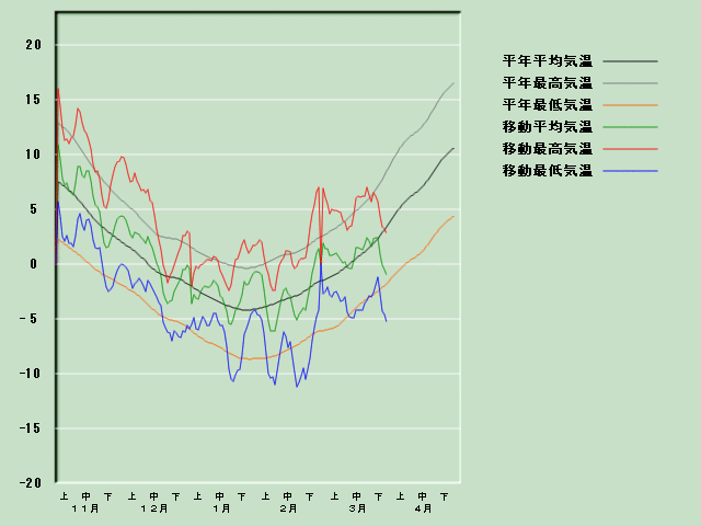 �C���o�ߐ}