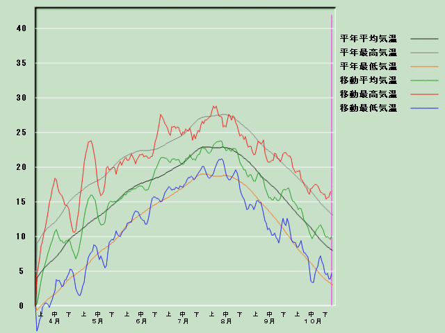 �C���o�ߐ}