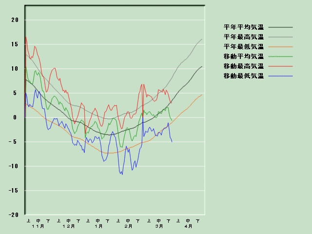 �C���o�ߐ}