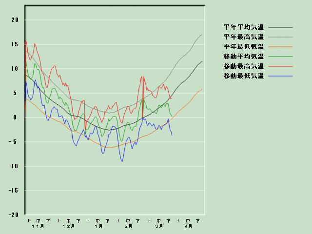 �C���o�ߐ}