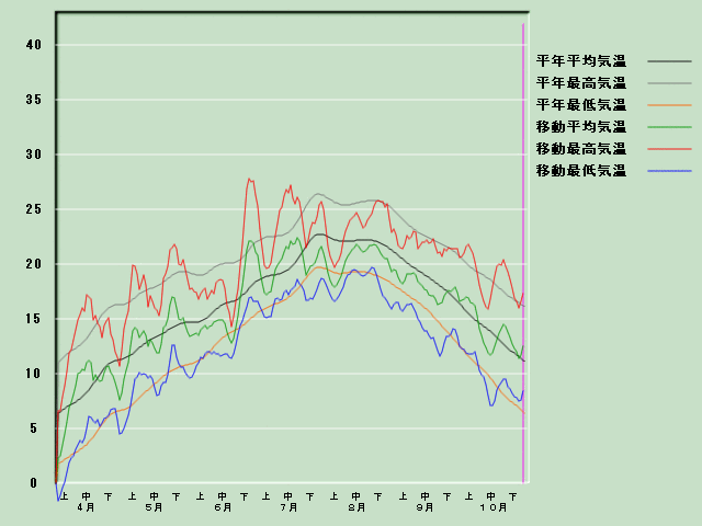 �C���o�ߐ}