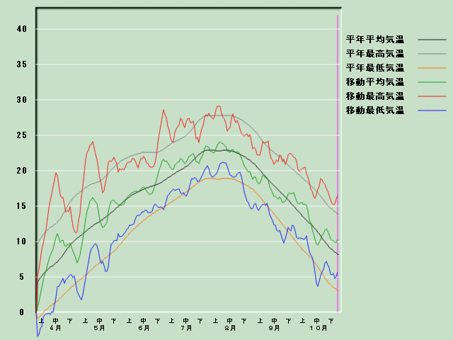 �C���o�ߐ}