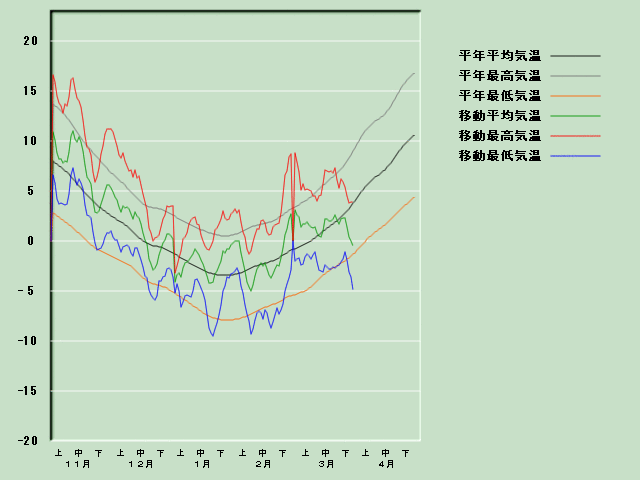 �C���o�ߐ}