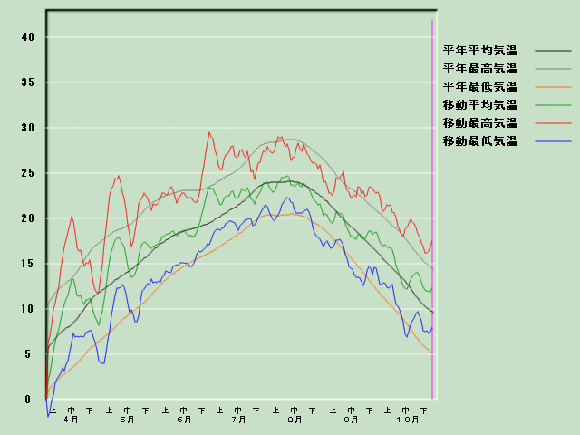 �C���o�ߐ}