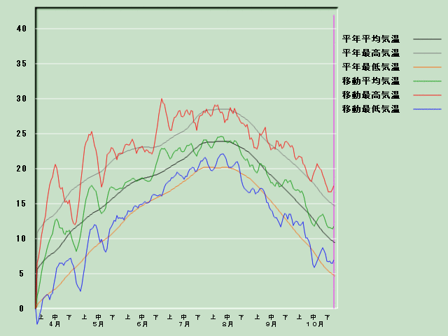 �C���o�ߐ}