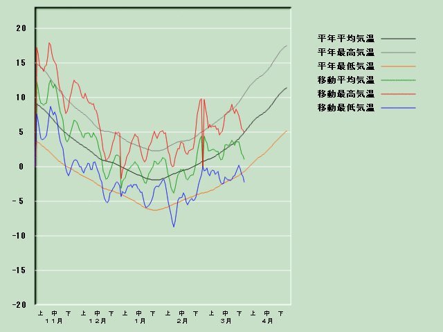 �C���o�ߐ}