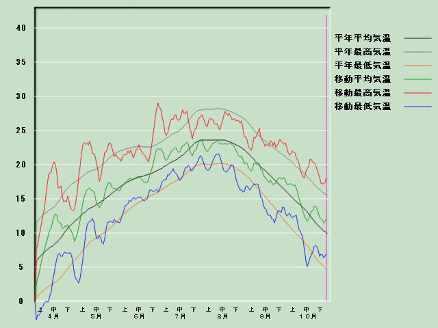 �C���o�ߐ}