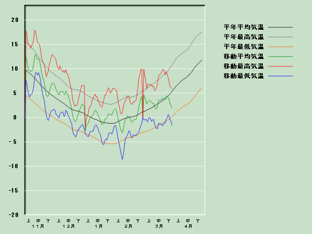 �C���o�ߐ}