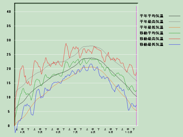 �C���o�ߐ}