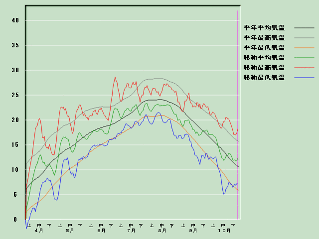 �C���o�ߐ}