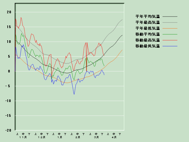 �C���o�ߐ}