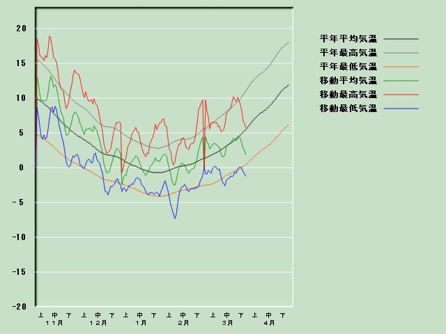 �C���o�ߐ}