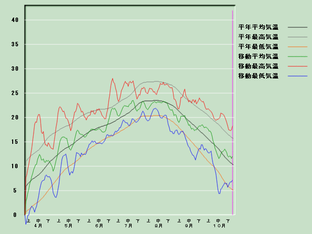 �C���o�ߐ}