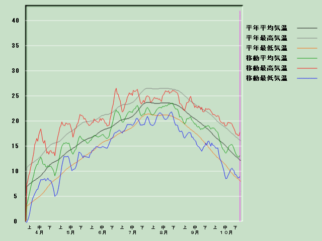 �C���o�ߐ}