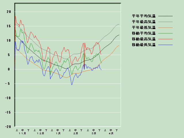 �C���o�ߐ}