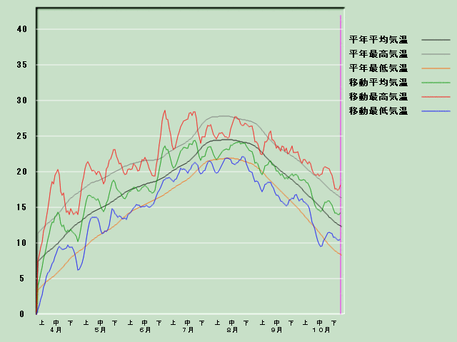 �C���o�ߐ}