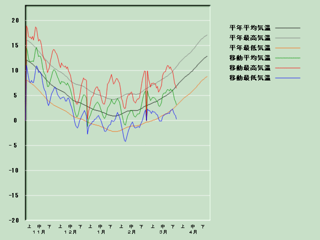 �C���o�ߐ}