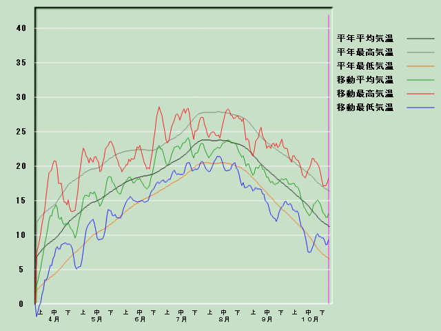 �C���o�ߐ}