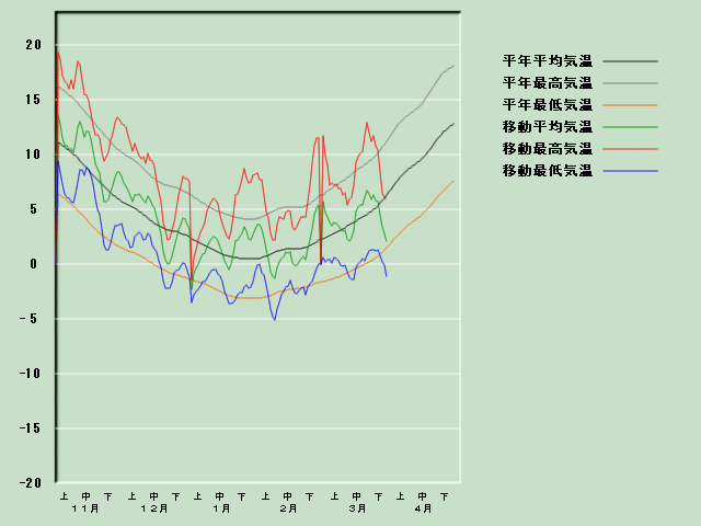 �C���o�ߐ}