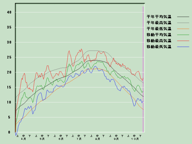 �C���o�ߐ}