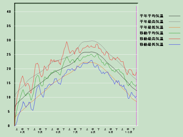 �C���o�ߐ}