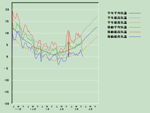 �C���o�ߐ}