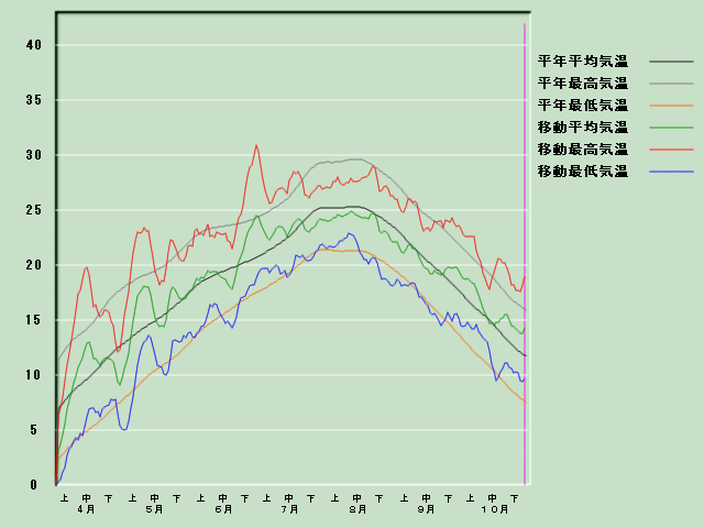 �C���o�ߐ}