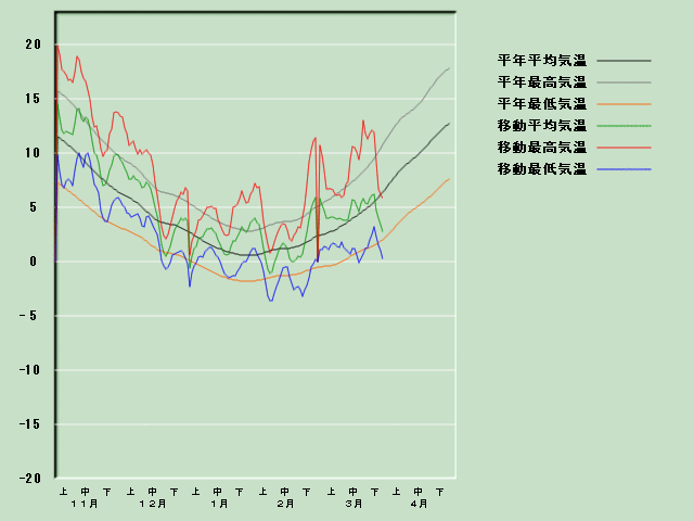 �C���o�ߐ}