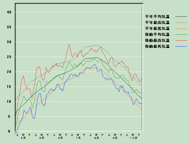 �C���o�ߐ}