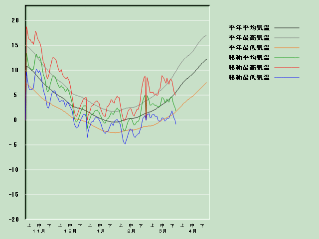 �C���o�ߐ}