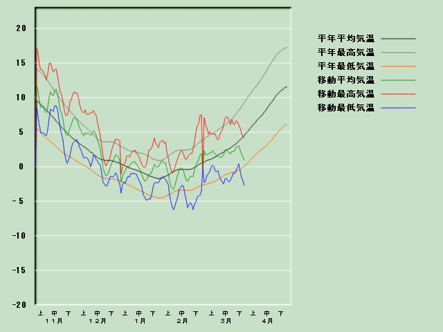 �C���o�ߐ}