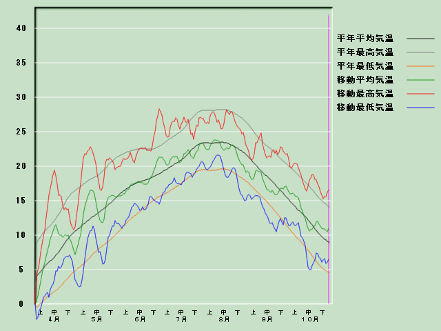 �C���o�ߐ}