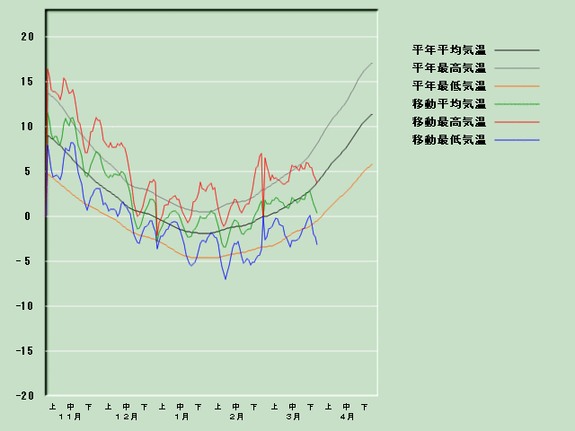 �C���o�ߐ}